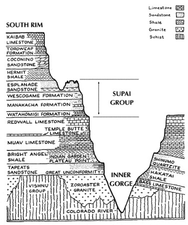 The Grand Canyon Geologic Rock Layers