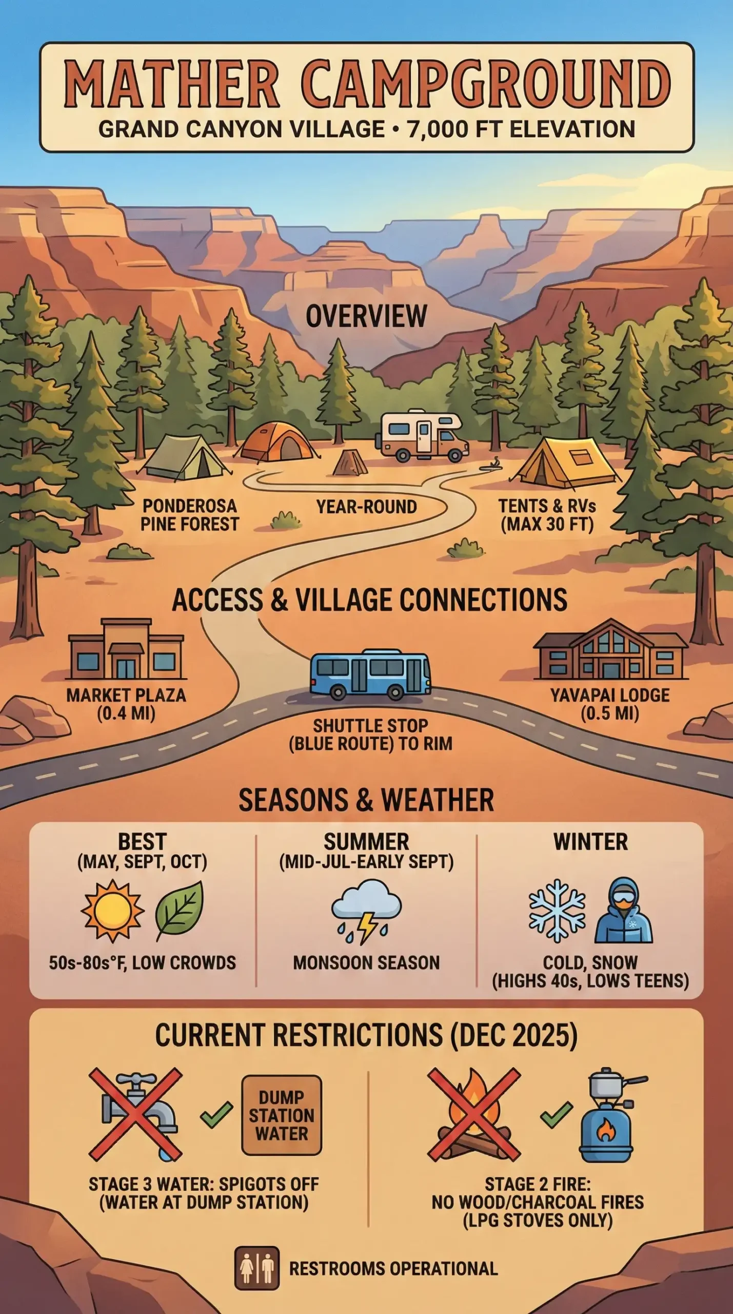 Mather Campground cheatsheet